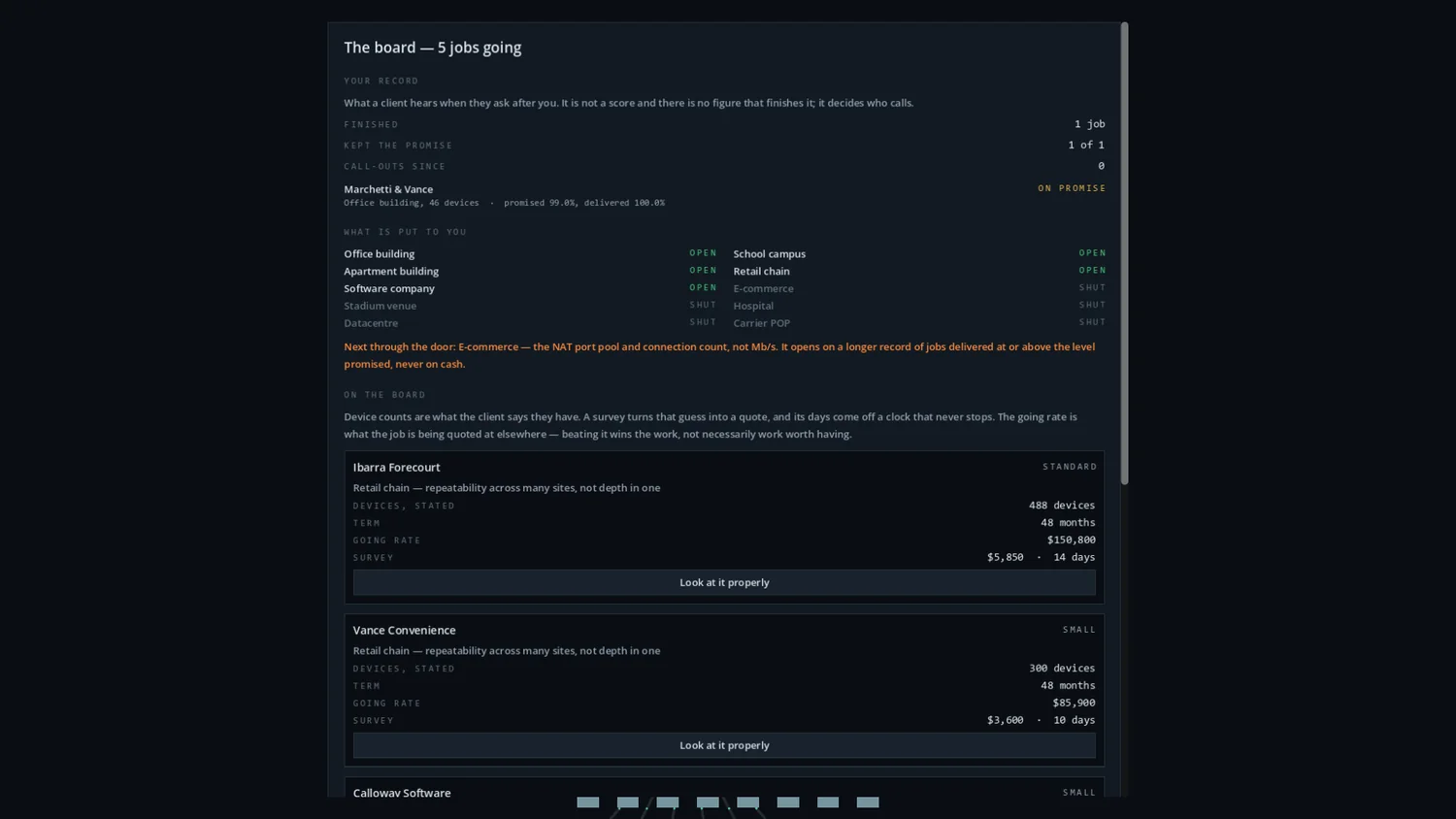 The job board: five jobs going, with a record of jobs finished and promises kept, a list of client types that are open or shut, and offers showing stated device counts, term, going rate and survey cost.