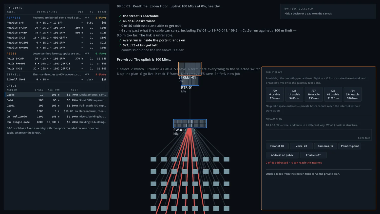 The World map at floor zoom: a street handoff, router and switch above forty-six wired desks, with a commissioning checklist naming every outstanding problem.
