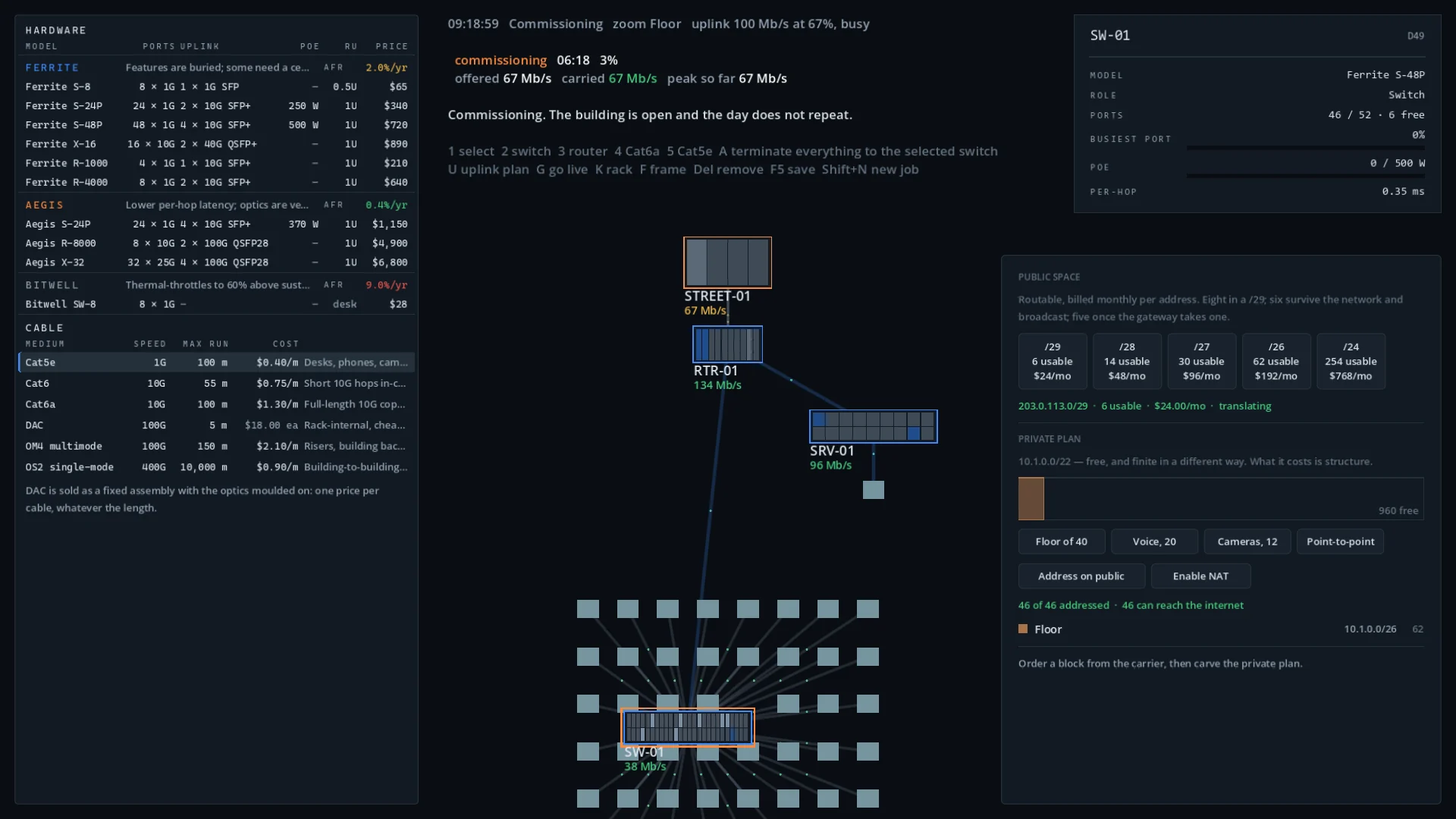 The Packetium floor view during a commissioning day: a street handoff, router and switch above a grid of desks, traffic drawn as moving dots along every cable, with the hardware catalogue on the left and the addressing panel on the right.